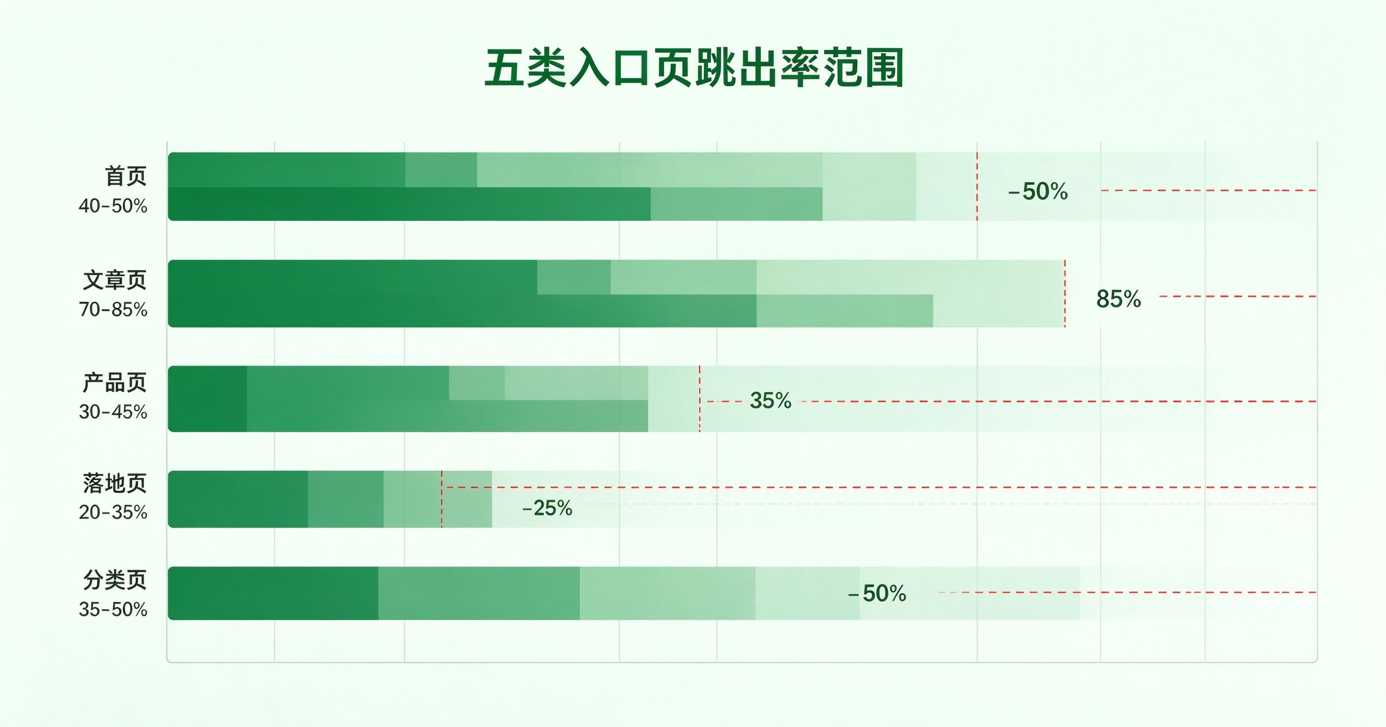 跳出率分析工具：456数据怎样按入口页判断_缩略图