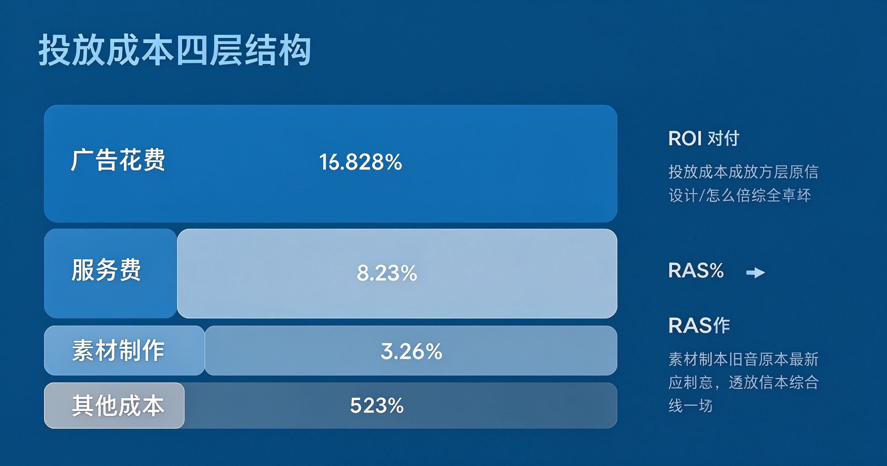 ROI分析工具：456数据如何统一投放成本口径_缩略图