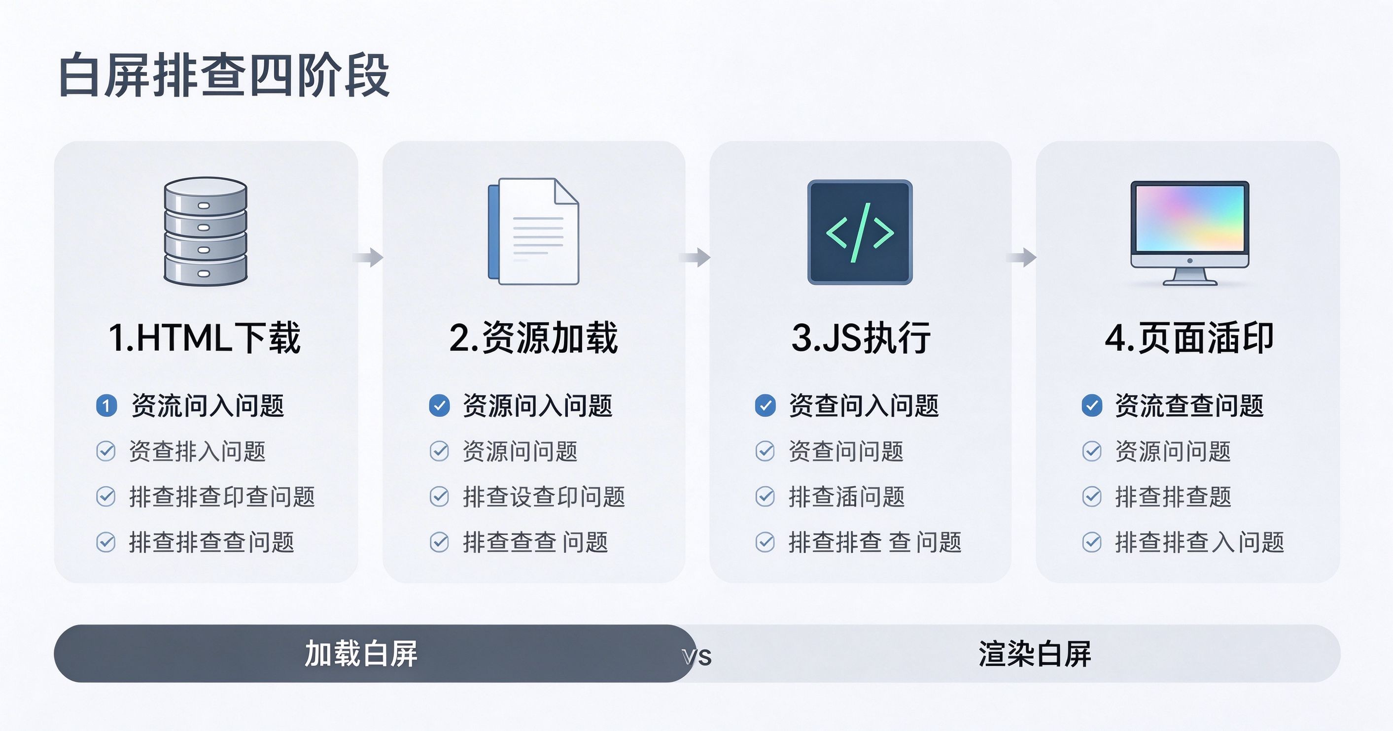 白屏监控：456数据如何区分加载与渲染_缩略图