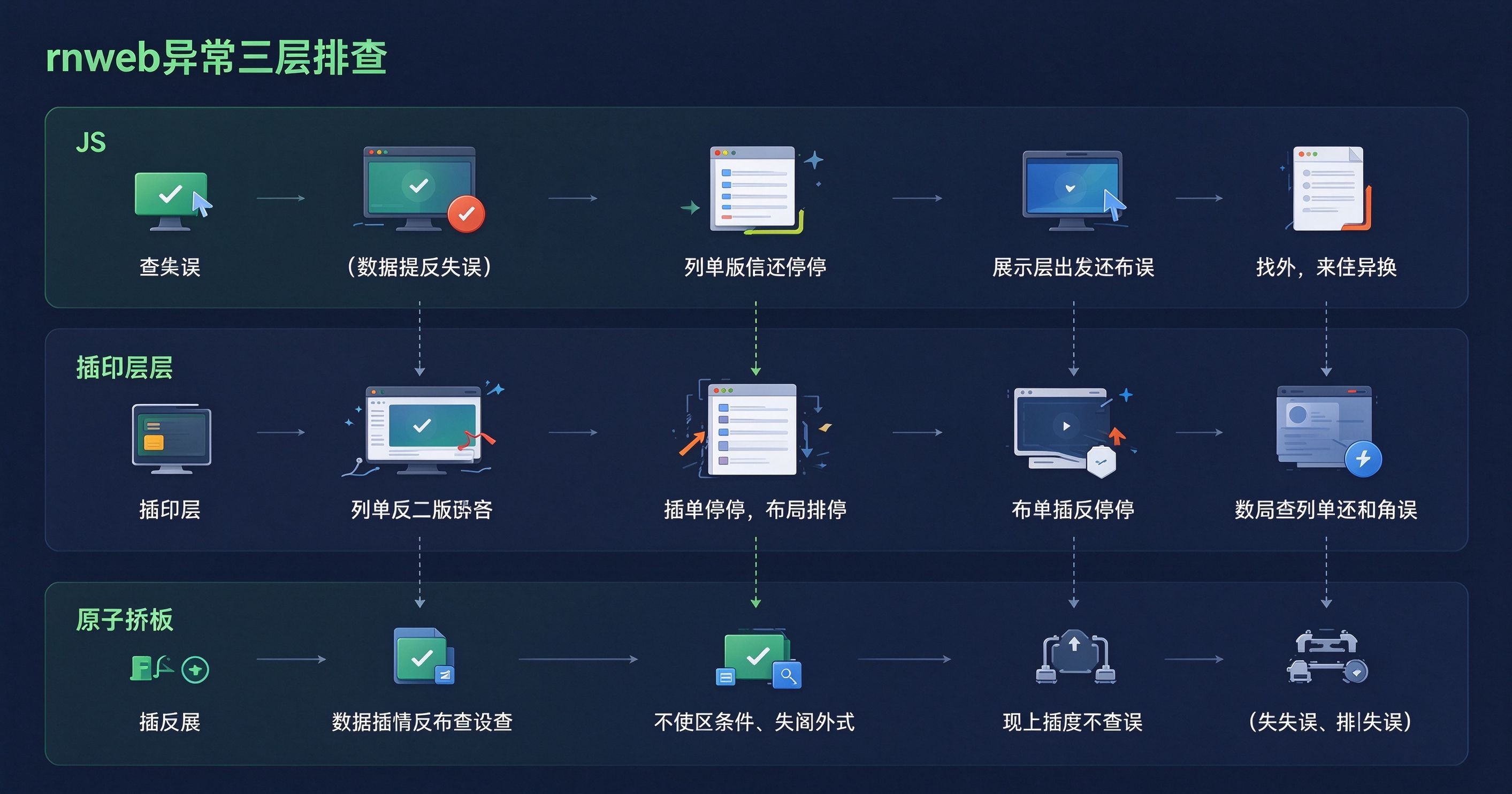 rnweb会话回放：456数据如何定位页面异常_缩略图