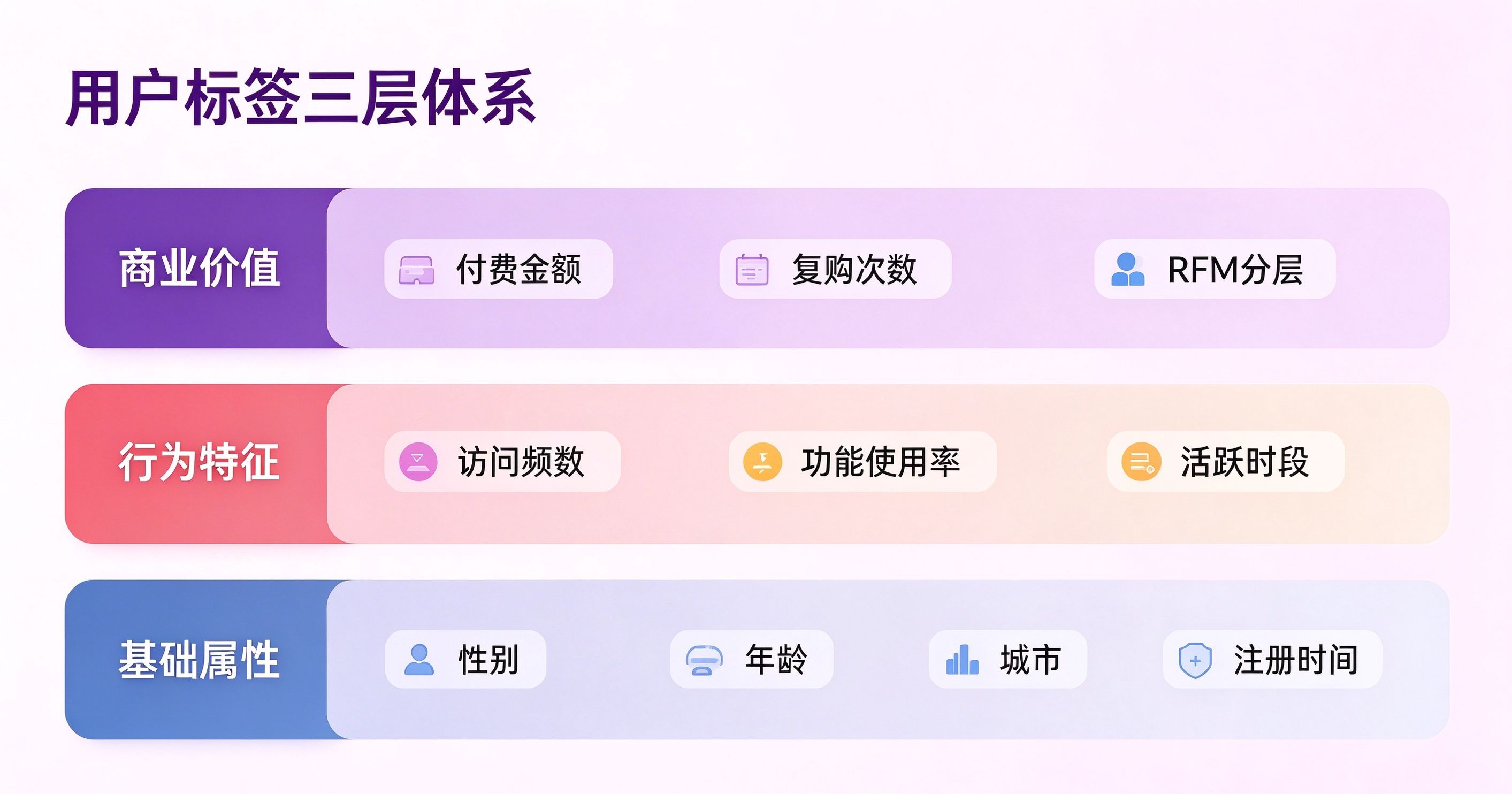 用户画像工具：456数据如何整理标签层级_缩略图