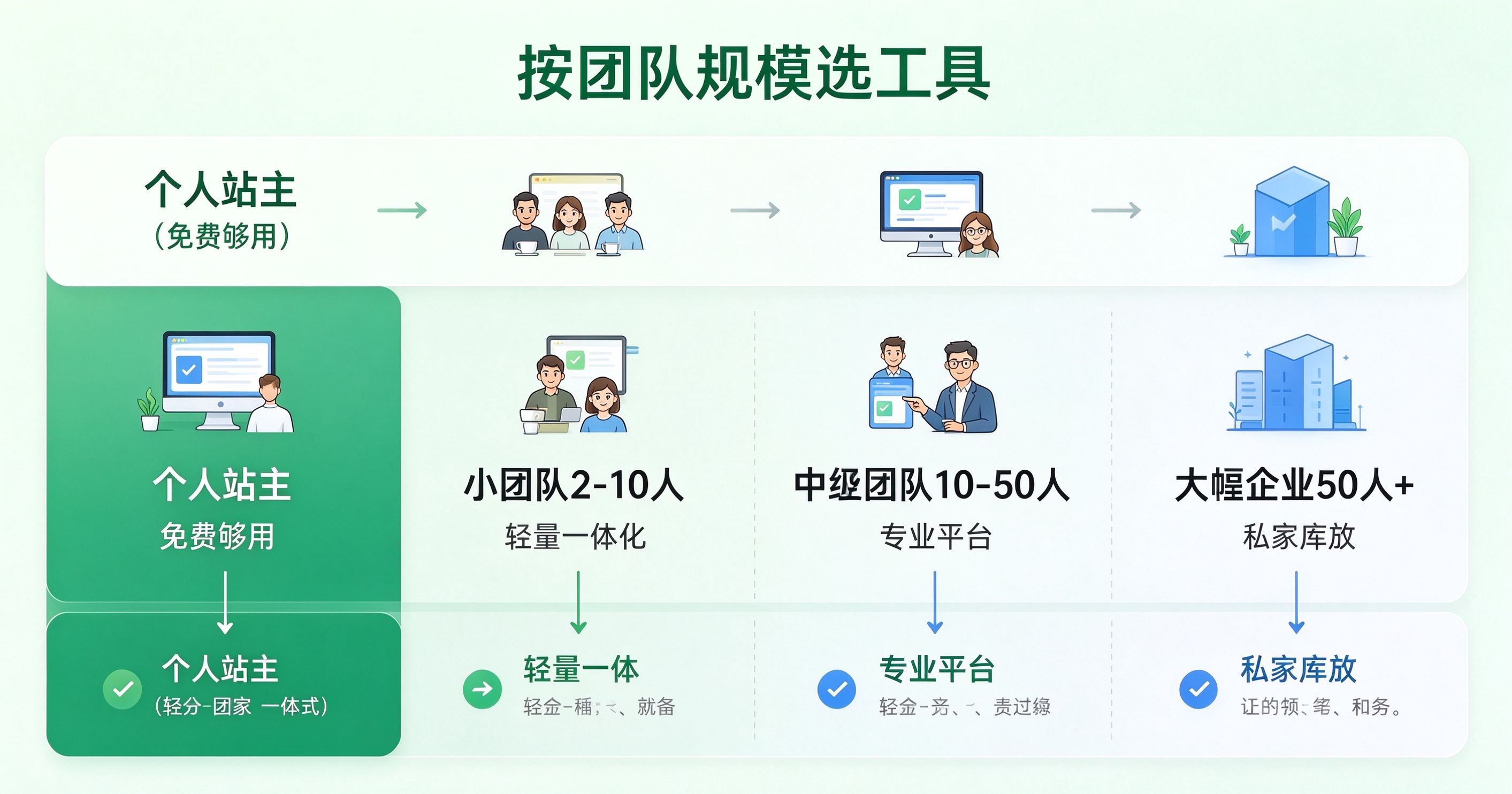 网站统计工具：456数据怎样按团队选_缩略图