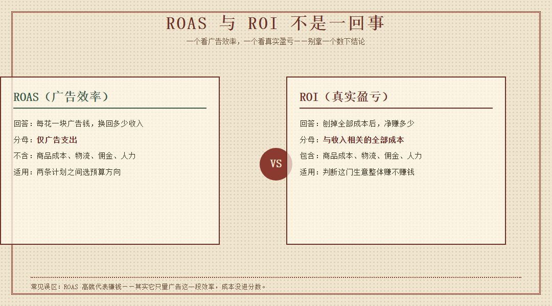 ROAS与ROI如何区分_缩略图