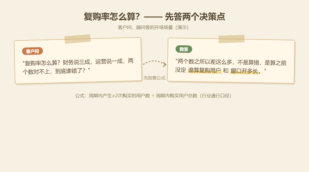 复购率口径：如何确定统计人群和周期_缩略图
