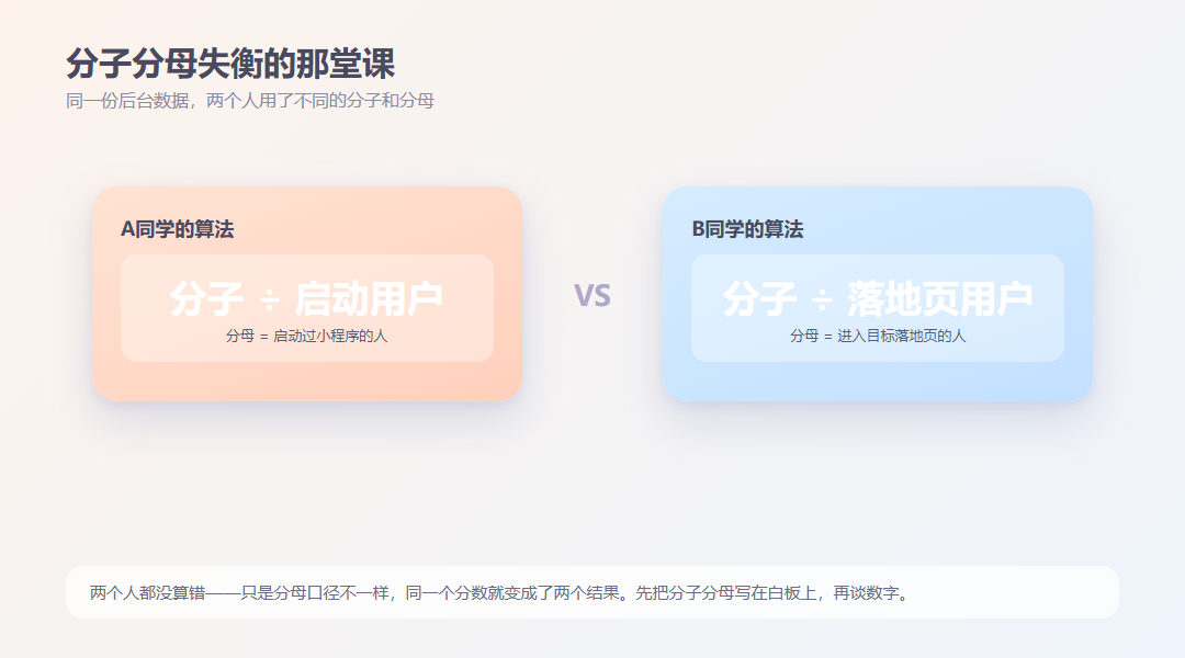 小程序转化率：如何固定分子分母口径_缩略图