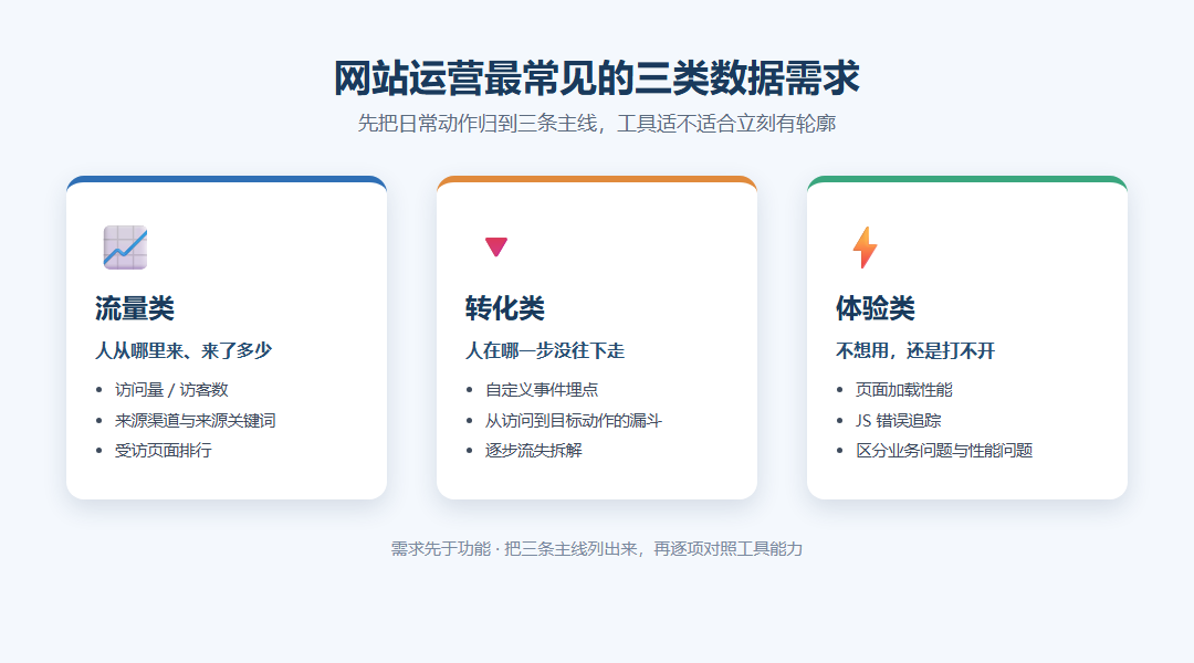 456数据分析平台适合哪些网站运营需求_缩略图