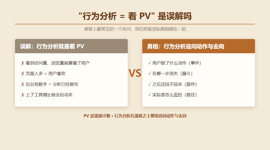 456数据用户行为分析覆盖哪些运营问题_缩略图
