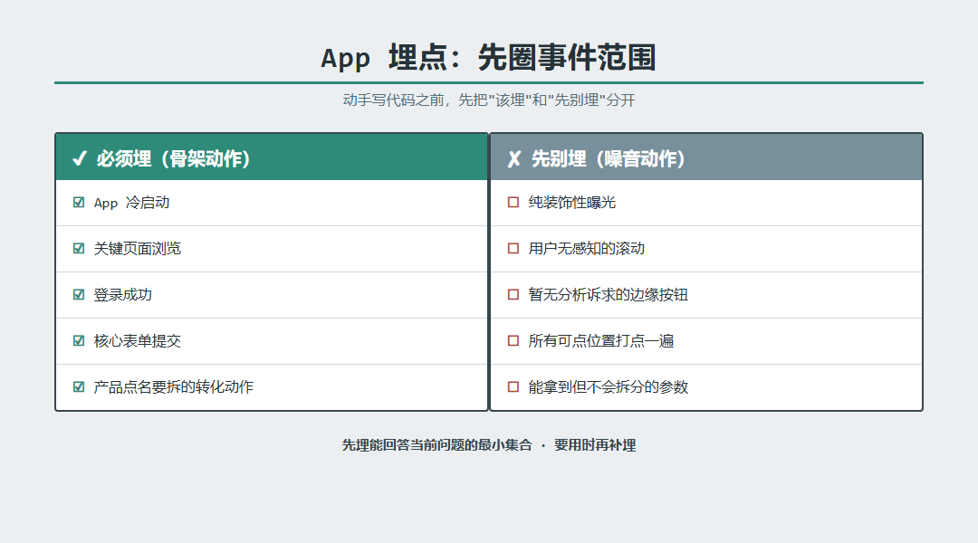 App数据采集先确认哪些事件范围_缩略图