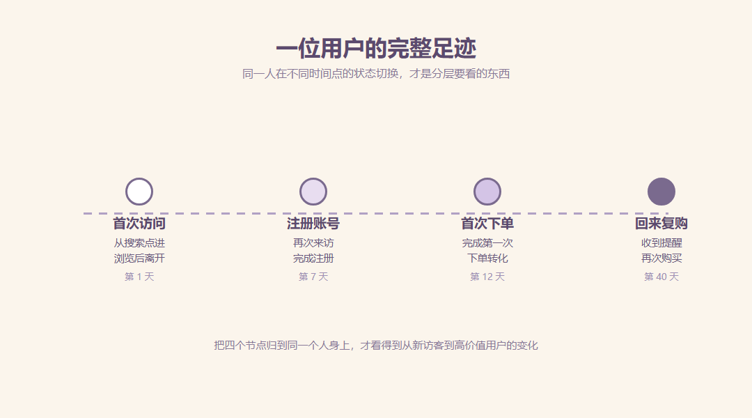 456数据用户画像分析怎样支持客户分层_缩略图