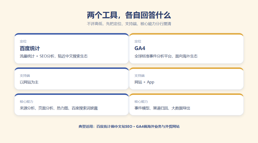百度统计与Google Analytics对比先看适用条件_缩略图