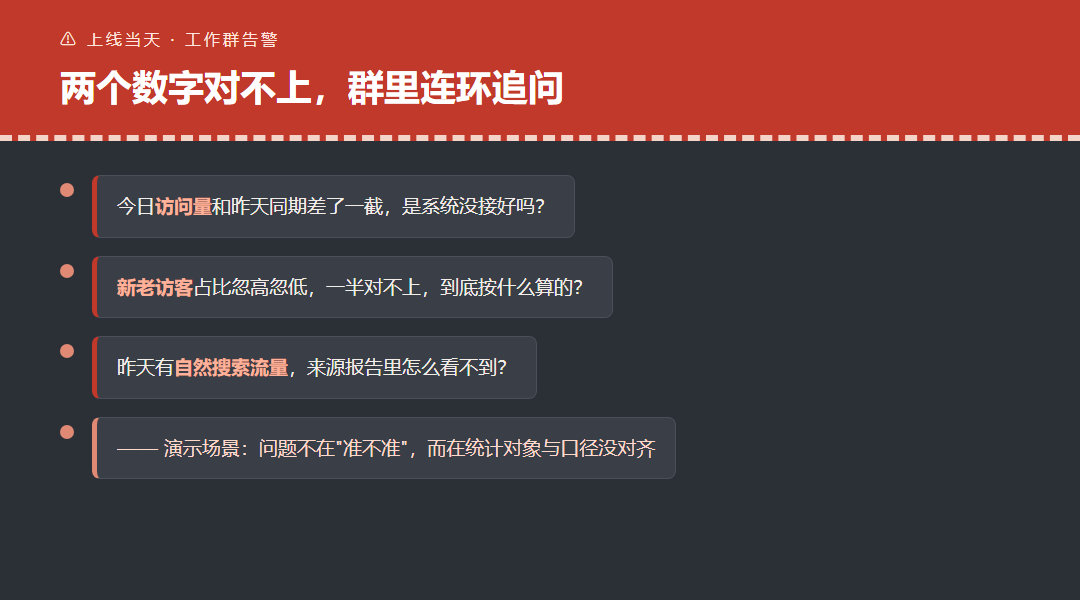 网站流量统计系统要覆盖哪些访问数据_缩略图