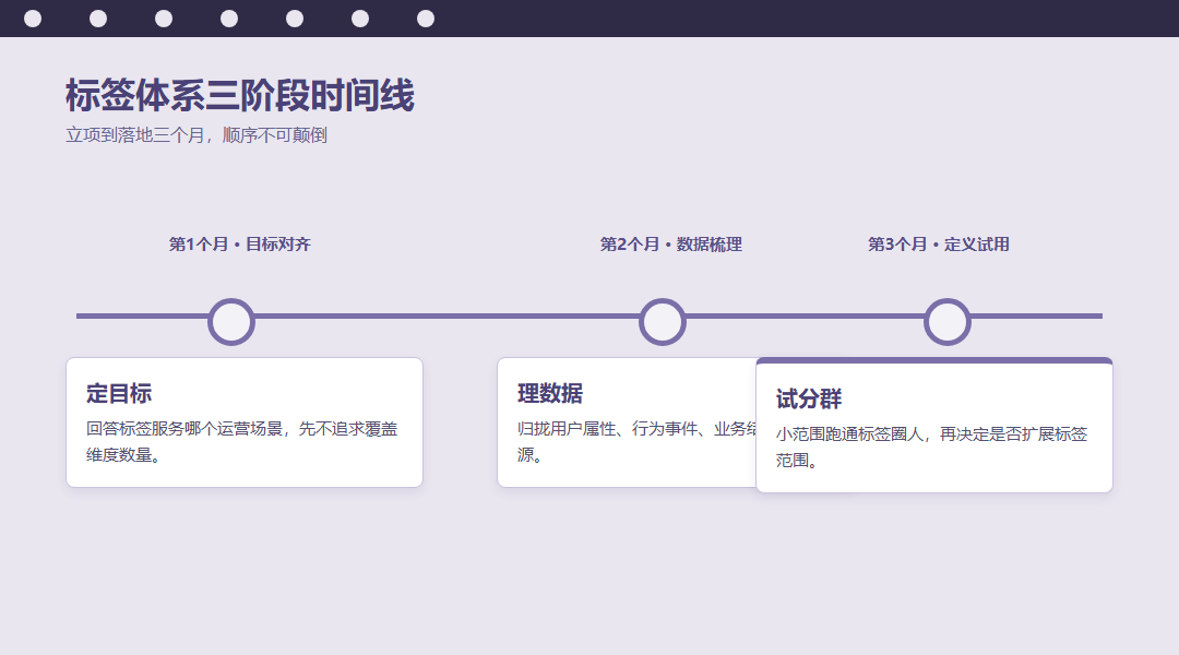 用户标签体系搭建前先明确哪些运营目标_缩略图