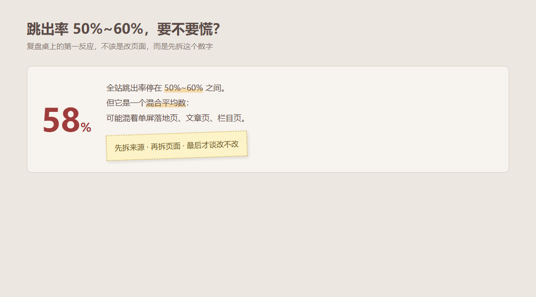 网站跳出率50%到60%正常吗？先拆来源与页面_缩略图