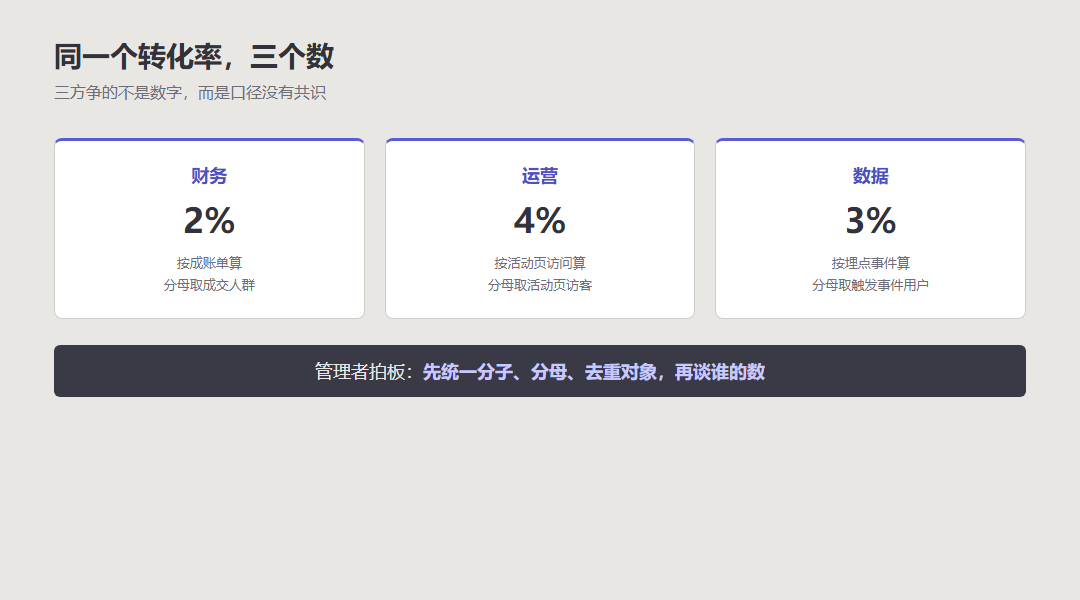 转化率计算公式Excel里分子分母怎么设_缩略图