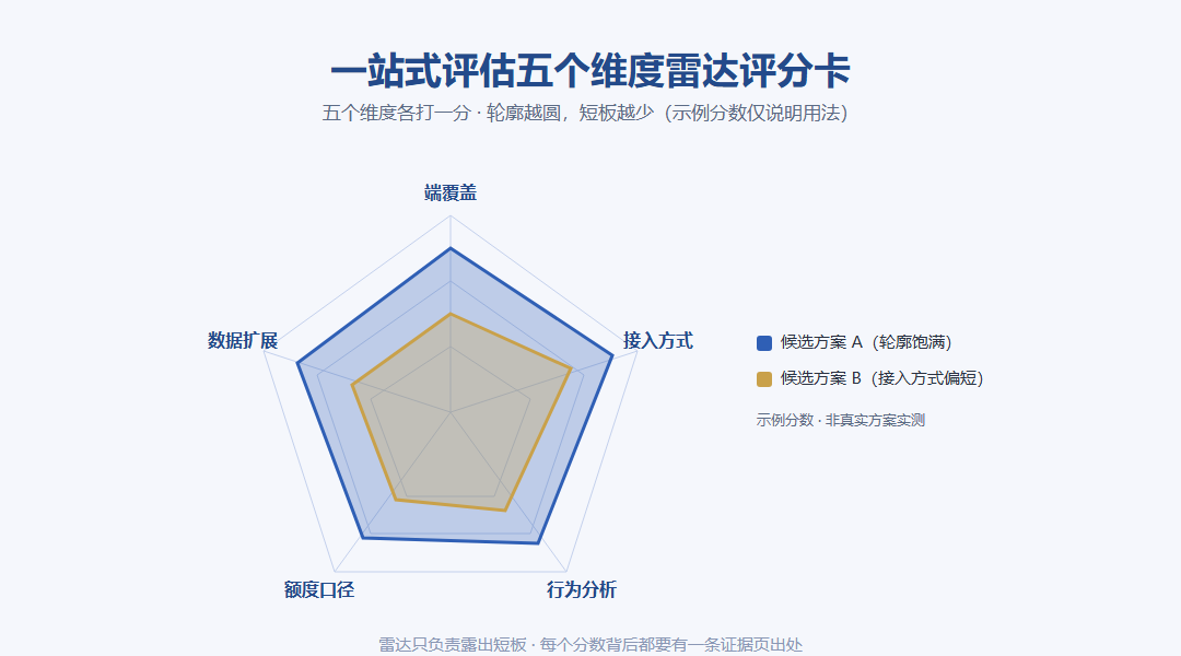 一站式数据分析平台怎么评估？456数据选型先核对端覆盖与口径_缩略图