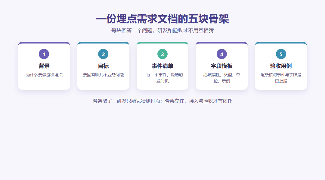 移动应用埋点方案怎么写？456数据从事件清单、字段和验收开始_缩略图