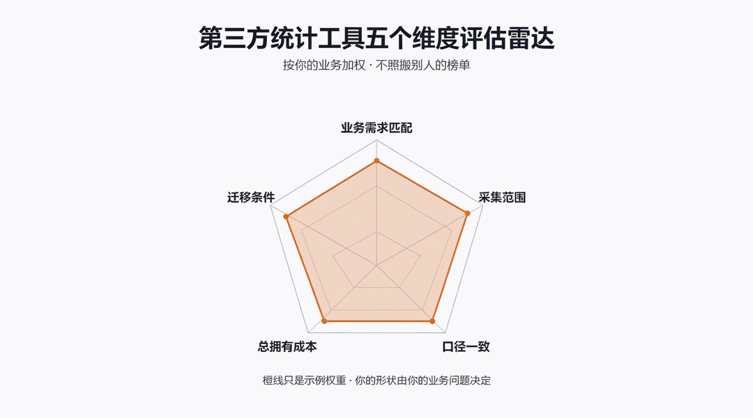 第三方统计工具有用吗？456数据给出中立评估维度_缩略图