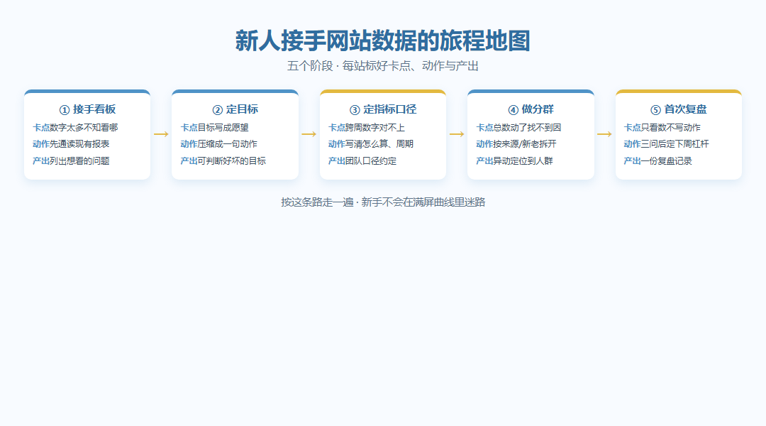 网站数据分析从哪里开始？456数据先定目标和指标_缩略图
