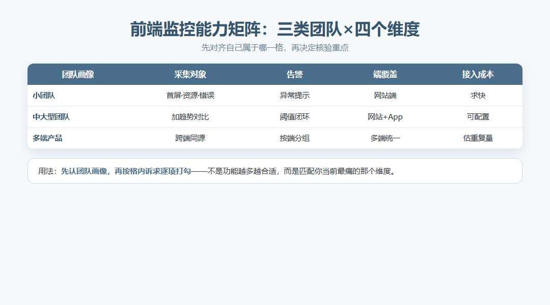前端性能监控工具怎么选？456数据按团队场景核验_缩略图