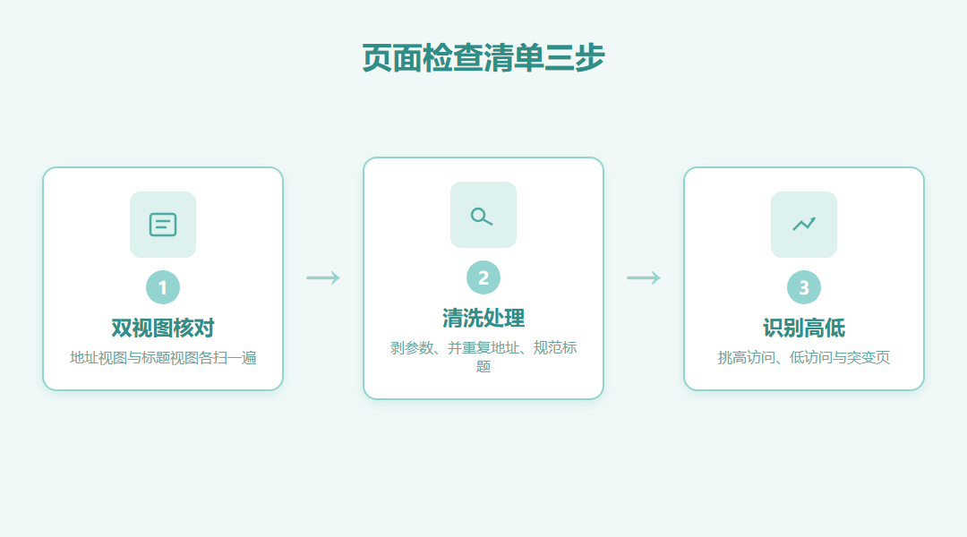 如何查看网站各页面的访问量_缩略图