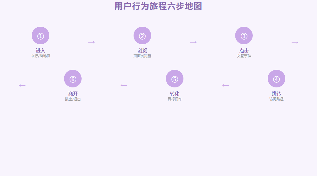 网站用户行为分析应该关注哪些数据_缩略图