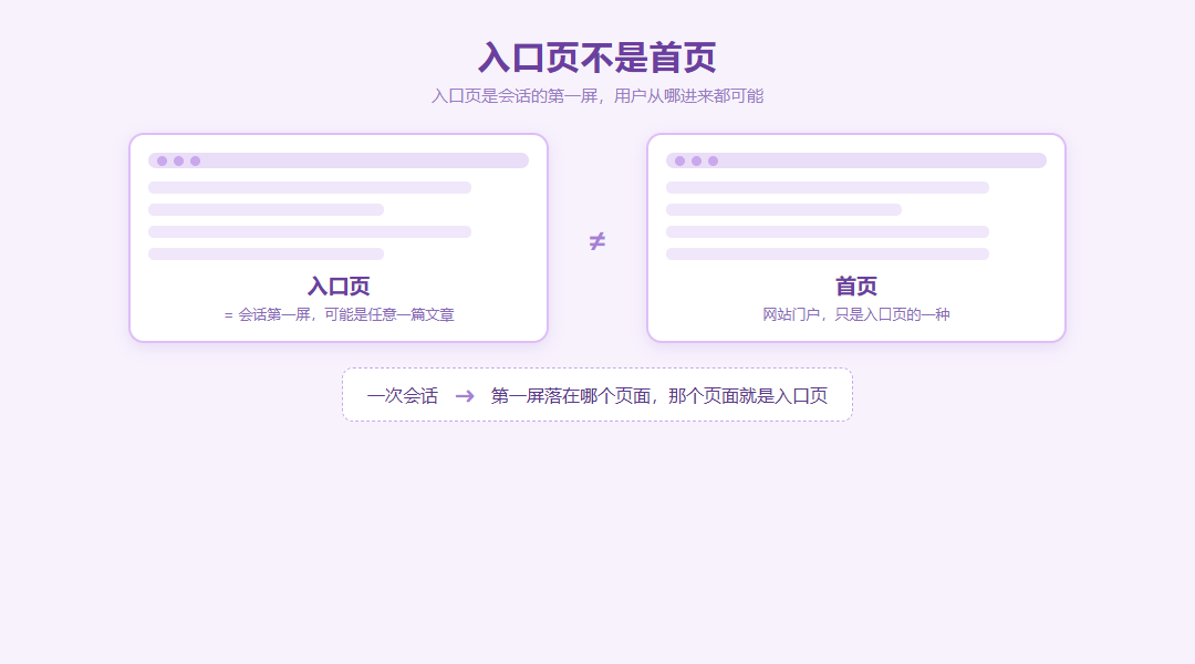 如何分析用户进入网站时访问的第一个页面_缩略图