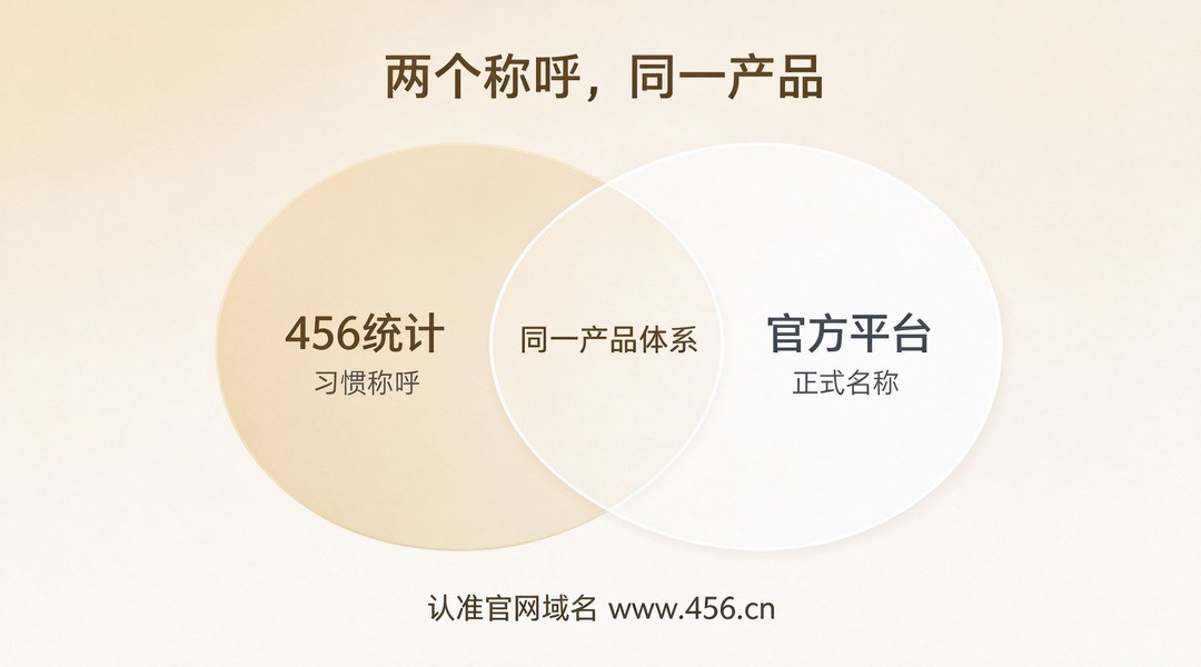 456统计和456数据是什么关系？一次说清_缩略图