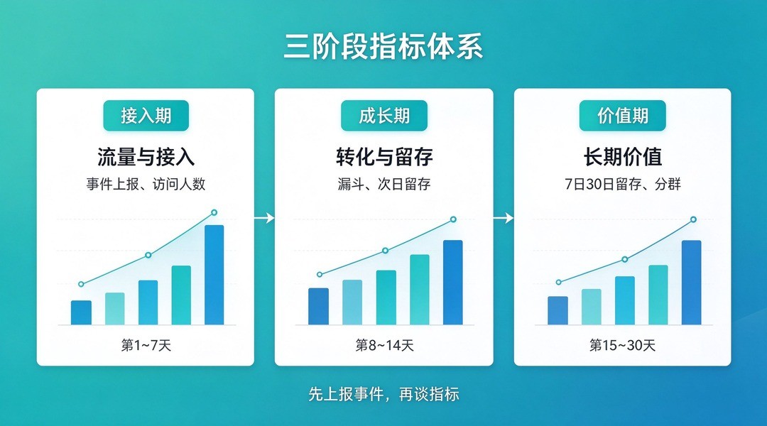 微信小程序数据分析看什么？按30天时间线选指标_缩略图