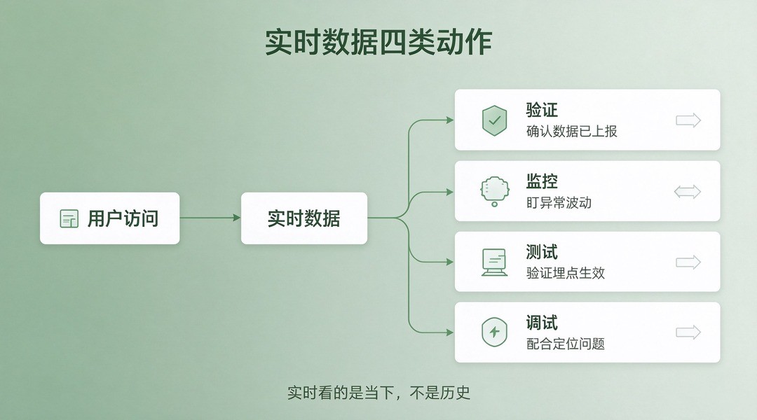 实时访问数据怎么看？在线访客的四个用法_缩略图