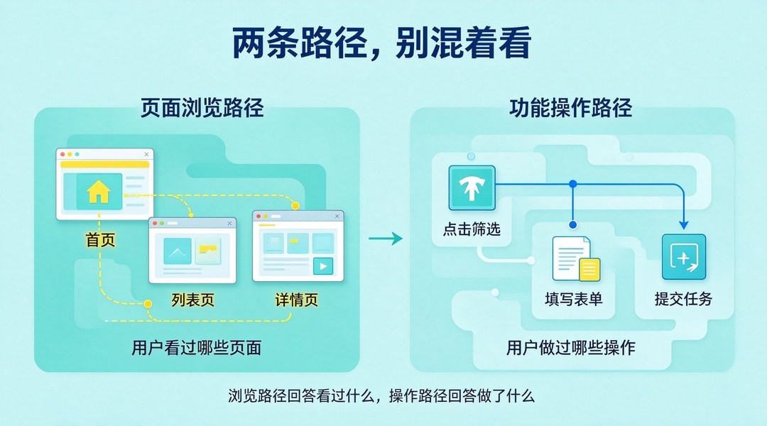 用户路径分析是什么？如何理解用户操作过程_缩略图