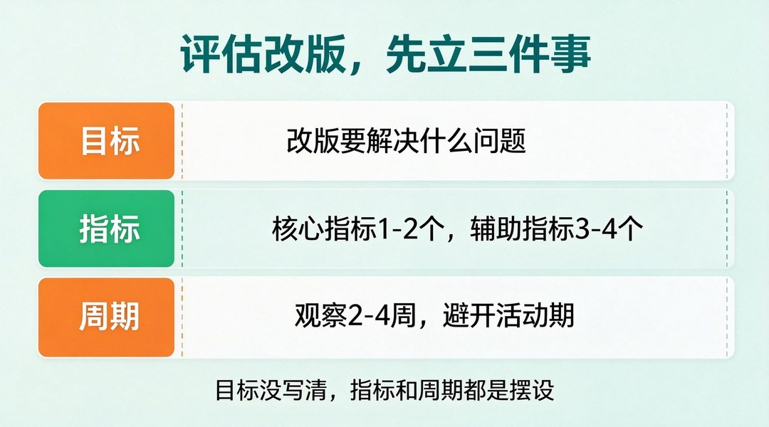 如何通过用户行为数据评估产品改版效果？一套可复用的评估流程_缩略图