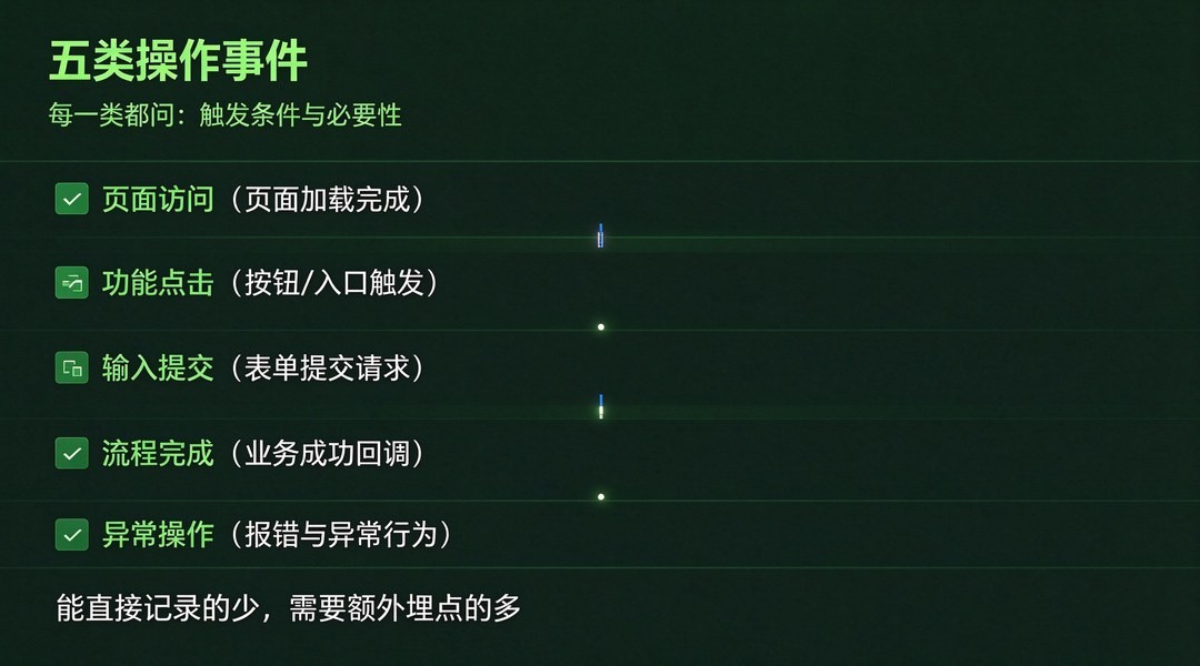 如何统计和分析用户在产品中的操作行为？从埋点到结论_缩略图