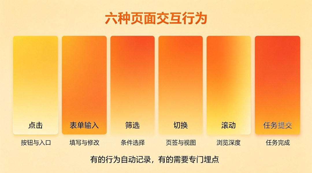 如何分析用户与产品页面的交互行为？看懂页面表现_缩略图
