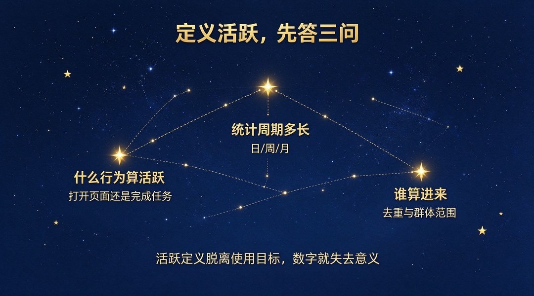 如何通过行为数据分析产品用户活跃度？先定义「活跃」_缩略图
