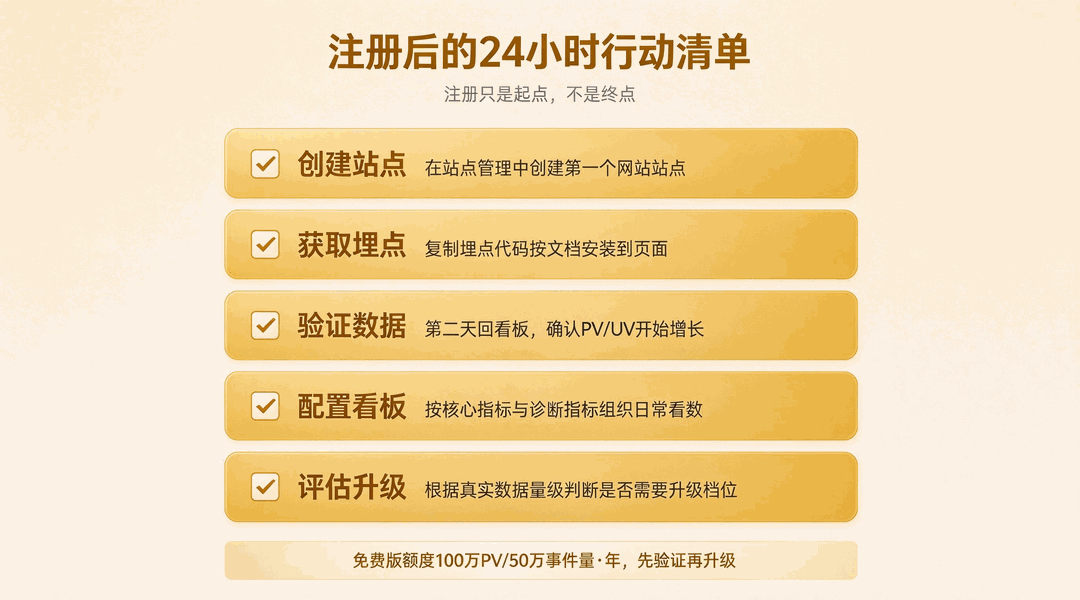456数据官网入口注册后24小时行动清单：创建站点、集成SDK、验证上报、配看板