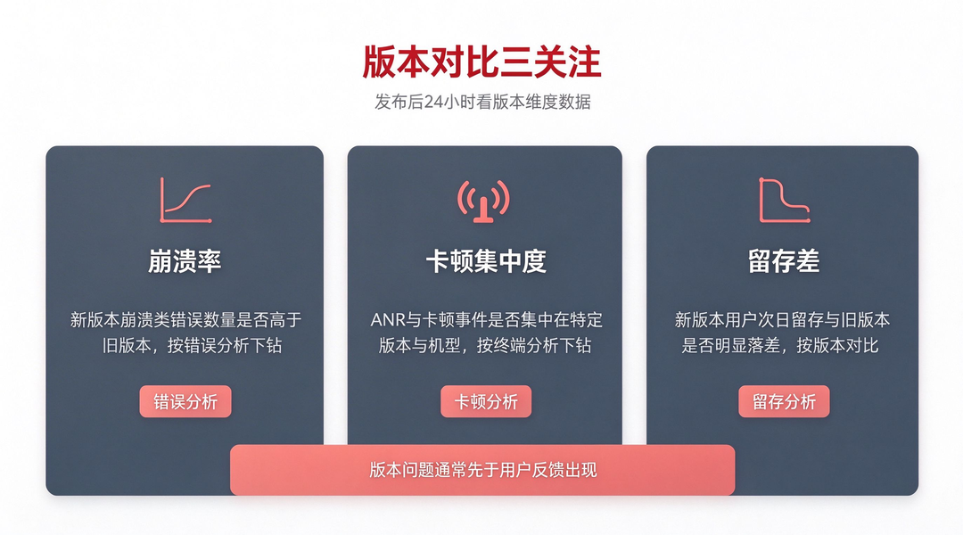 456数据App数据分析渠道、行为、版本三类能力与基础版档位对照表