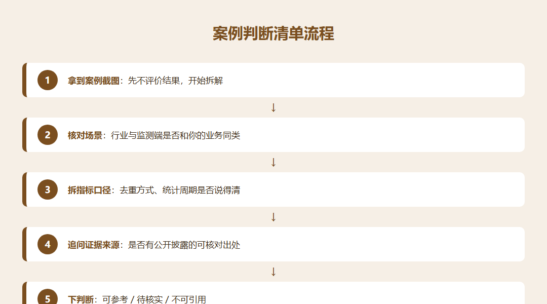 从拿到案例截图到核对场景指标证据再到判断是否可参考的判断清单流程