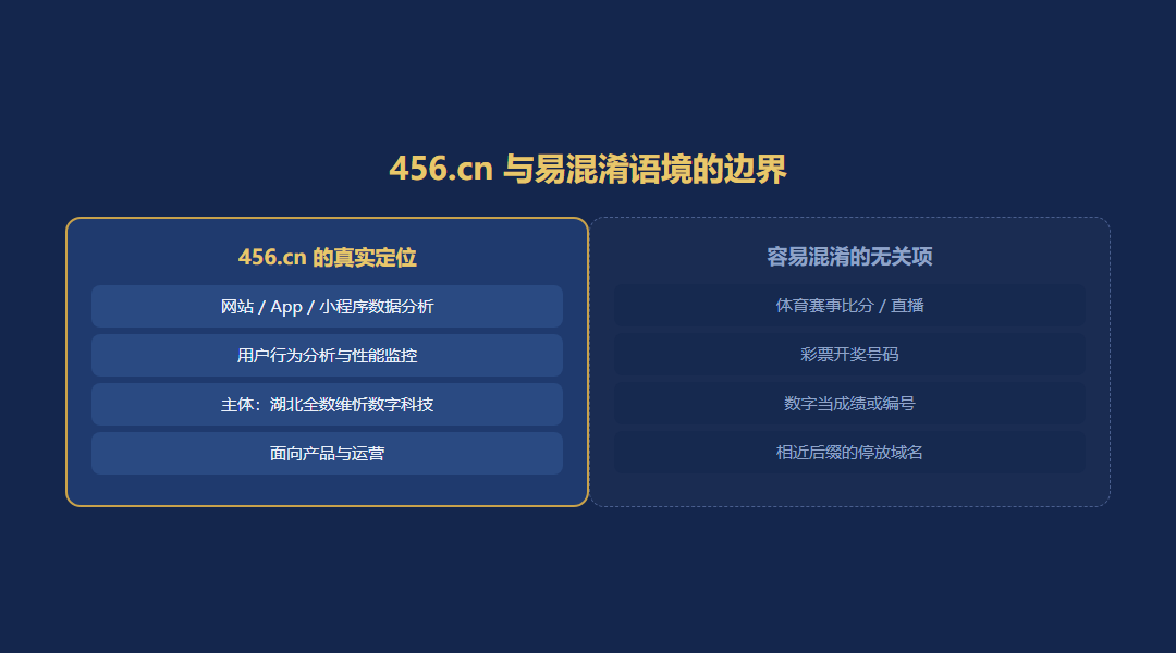 该域名与体育赛事彩票开奖以及相似后缀域名的消歧对照图,金色边框标注无关项