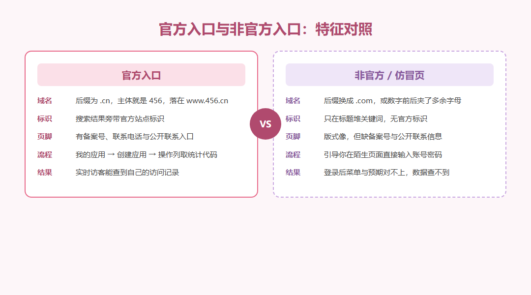 官方入口与非官方入口在域名后缀备案标识与页脚信息上的特征对比示意图