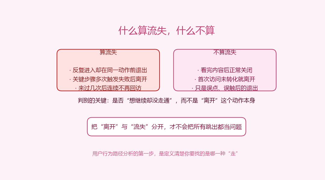 什么算流失与什么不算流失的边界对照图