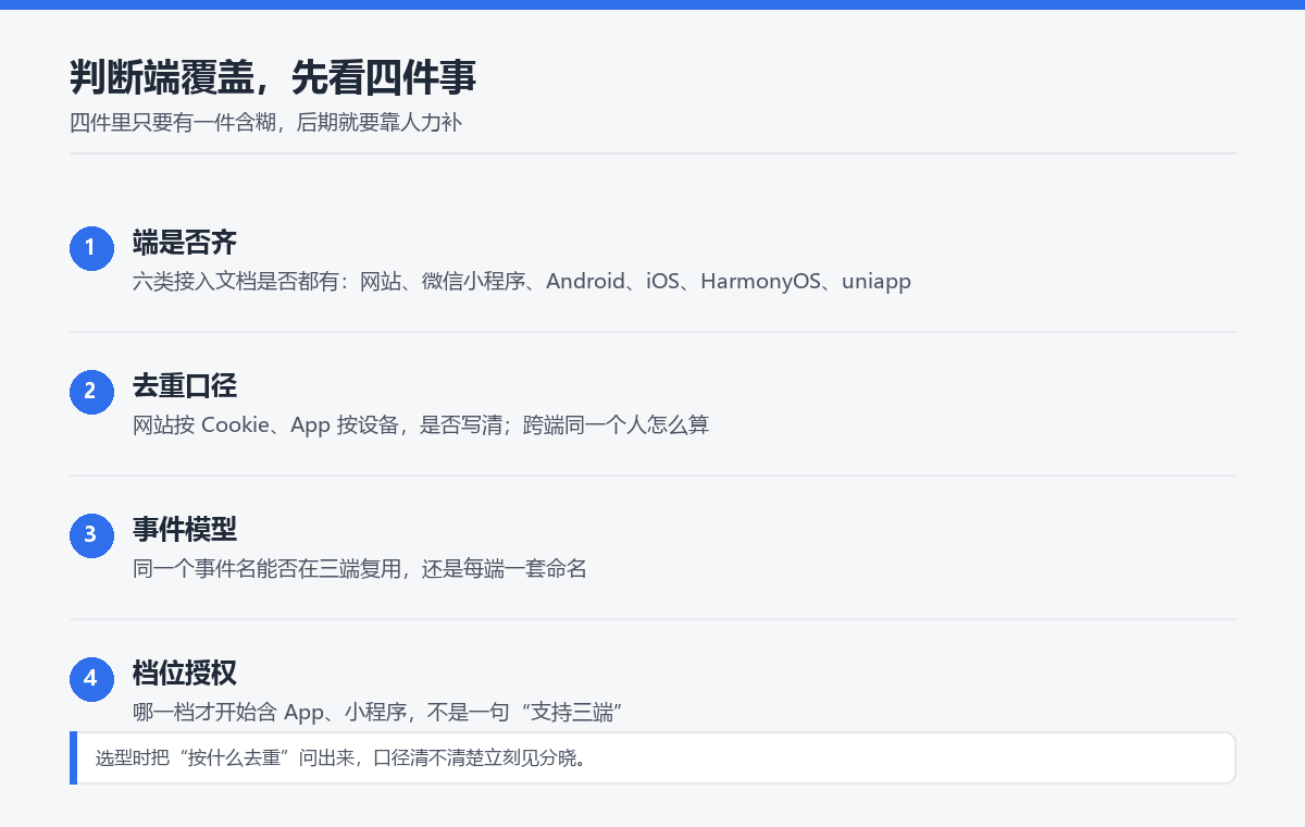 判断全端数据能力的四个维度：端覆盖、去重口径、事件模型、档位授权